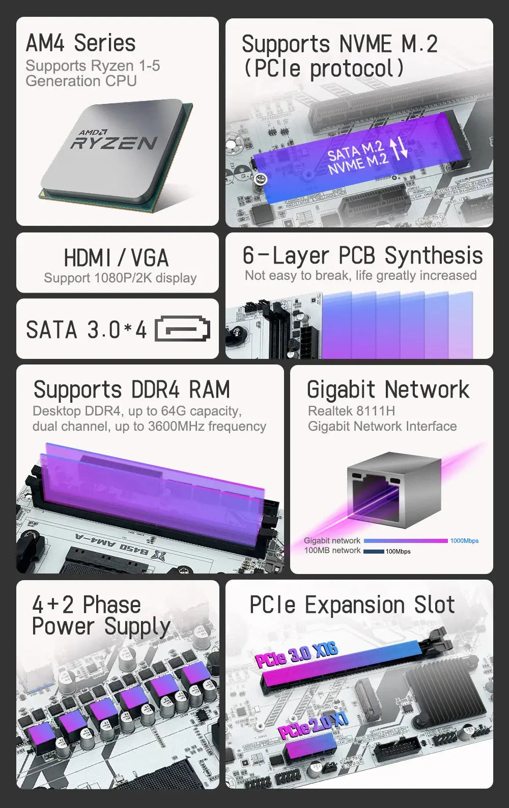 MACHINIST B450 Motherboard AMD Processor Dual-channel DDR4 Memory AM4 Mainboard M.2 NVME (Supports Ryzen 5500 5600 5600G CPU) - ALPENZO