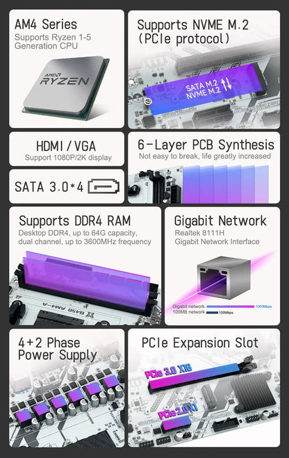 MACHINIST B450 Motherboard AMD Processor Dual-channel DDR4 Memory AM4 Mainboard M.2 NVME (Supports Ryzen 5500 5600 5600G CPU) - ALPENZO