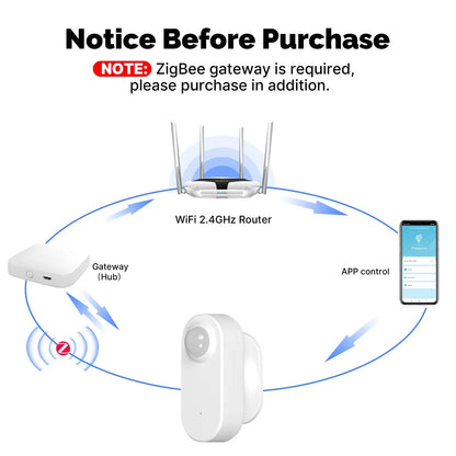 Tuya Zigbee Human Presence Detector,Luminance/Distance Detection,  Smart PIR Motion Sensor Support Zigbee 2mqtt Home Assistant - ALPENZO
