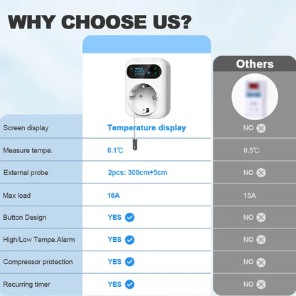 Tuya WIFI Digital Thermostat Socket 16A Outlet Plug Remote Temperature Controller Timer Switch Cooling Heating 3M NTC Sensor - ALPENZO