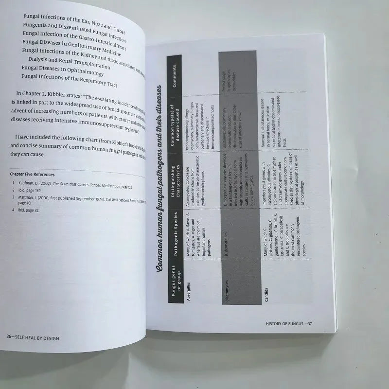 Self Heal By Design- The Role of Micro-Organisms for Health By O'Neill English Book ALPENZO