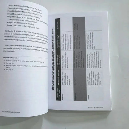 Self Heal By Design- The Role of Micro-Organisms for Health By O'Neill English Book ALPENZO