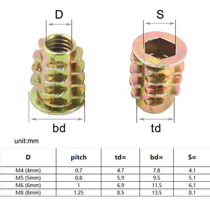 165/75/55pcs Threaded Insert Nut E-nut M4 M5 M6 M8 Set Kit For Wood Furniture Bed Cabinet Table Embedded Hex Hexagon Socket Head - ALPENZO