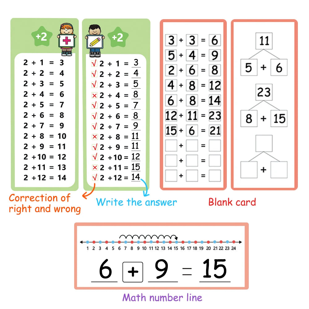 1-12 Maths Table Cards Self Check Math Learning Tool Montessori Mathematical Teaching Aids Add&Subtract or Multiply&Divide Set ALPENZO