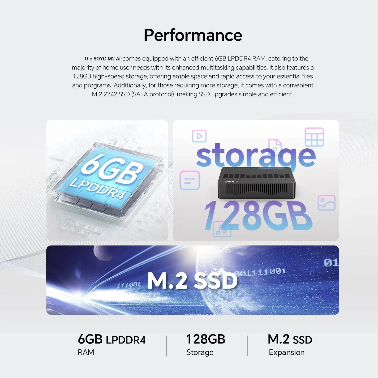 SOYO M2 Air Mini PC: Powerful 6GB RAM, 128GB EMMC, Intel N4000, Windows 11 Pro - Compact & Ideal for Home, Business & Gaming - ALPENZO