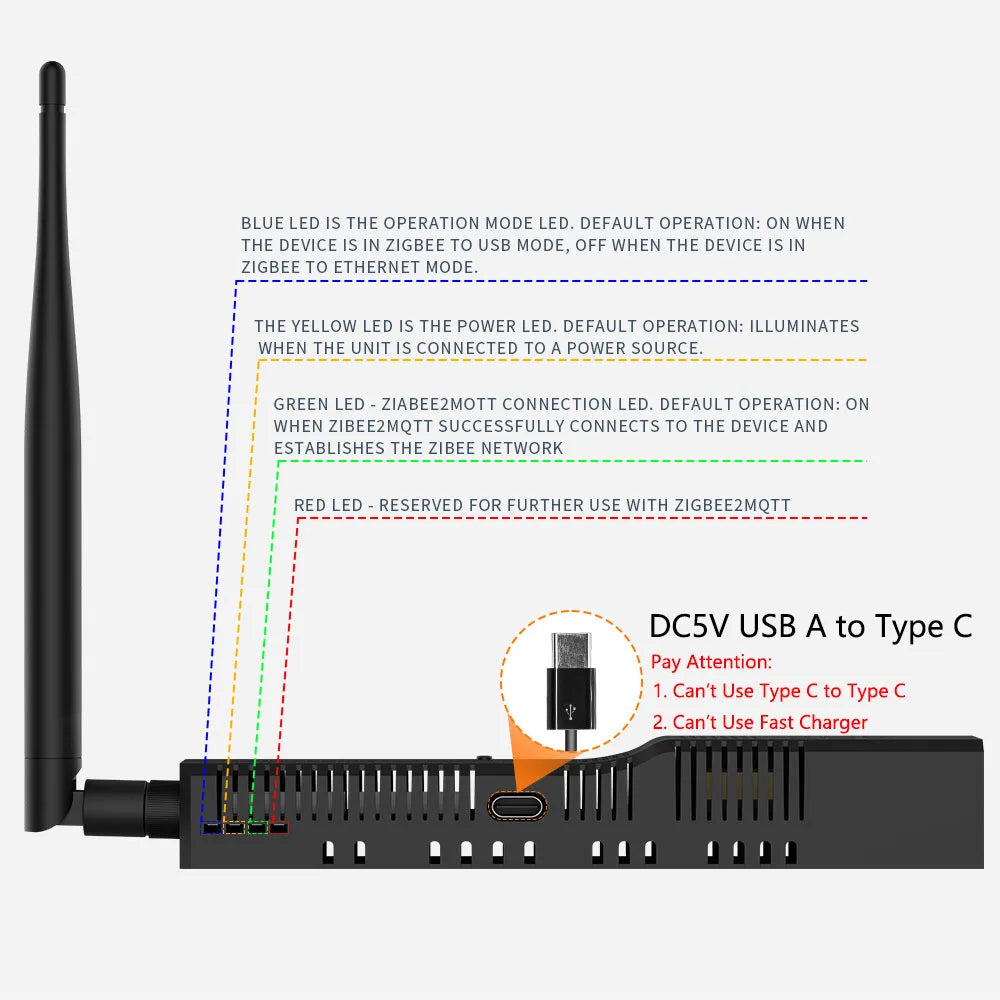 SMLIGHT SLZB-06 – A Zigbee 3.0 to Ethernet, USB, and WiFi adapter with PoE support, works with Zigbee2MQTT, ZHA,Home Assistant - ALPENZO