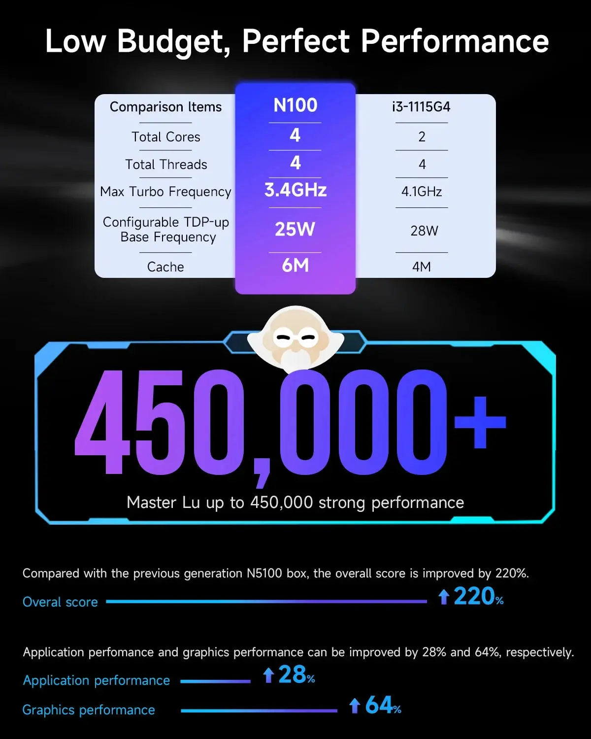SOYO M2 PLUS 2  Mini PC Intel Alder Lake N100 Windows 11 Pro MiniPC 16GB DDR4  512GB PCIe M.2 SSD WiFi 5 BT5.0 Desktop Computer - ALPENZO