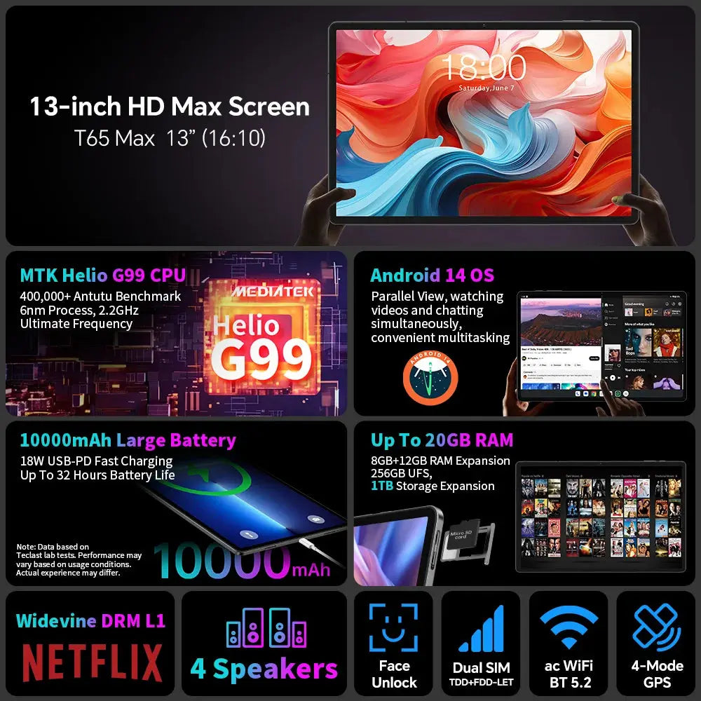 【World Premiere】Teclast T65 Max 13" HD Display Android 14 Tablet MediaTek G99 8GB RAM 256GB ROM 10000mAh Battery Widevine L1 - ALPENZO