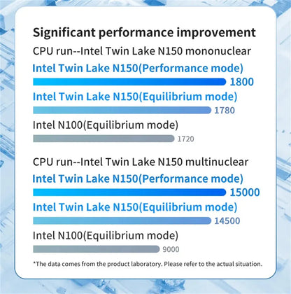 MLLSE G2 Pro Mini PC Intel Twin Lake N150 Processor LPDDR5 12GB RAM 512GB SSD WiFi 5 BT5.2 Win11 Mini Desktop Computer - ALPENZO