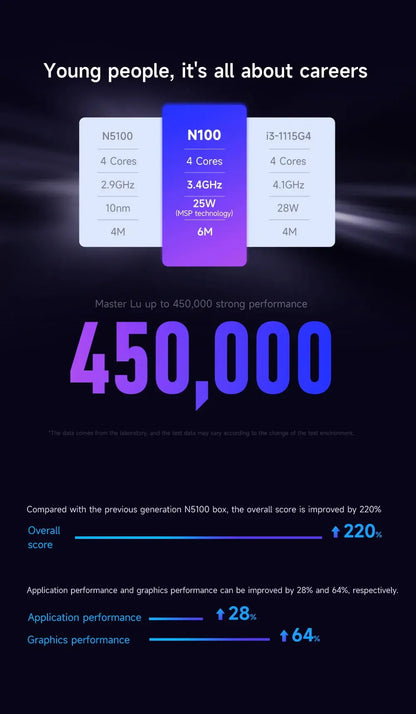 MLLSE G2 Mini PC Windows 11 Pro Alder Lake N100 Intel 12th DDR5 12GB RAM 512GB SSD WiFi 6 BT5.2 Desktop Computer Mini Pc Work - ALPENZO