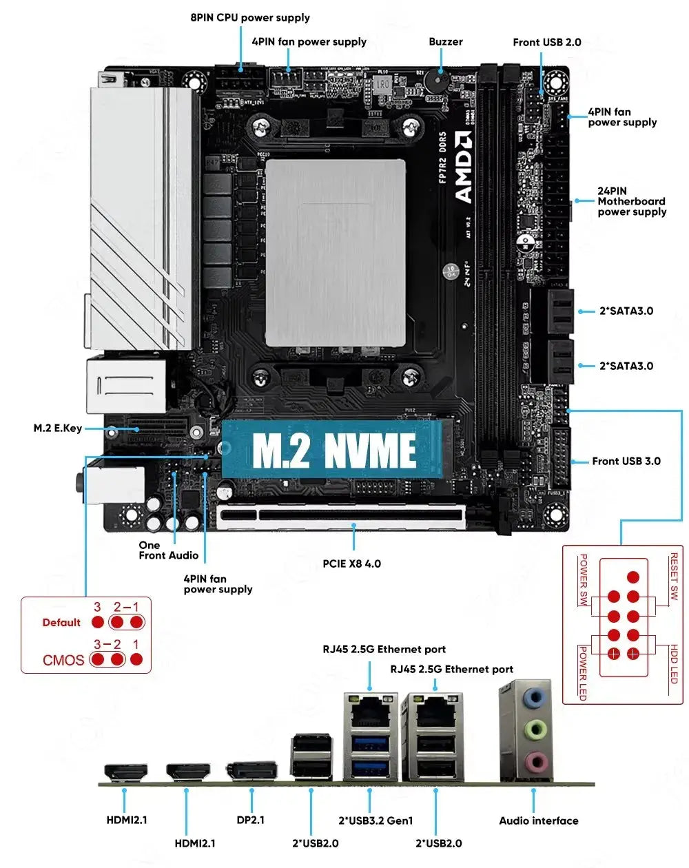 Topton NAS Gaming Motherboard AMD Ryzen 9 7940HS ES 7840HS ES 2xNVMe 4xSATA PCIEx8 2xDDR5 2x2.5G LAN Firewall NAS ITX Mainboard - ALPENZO